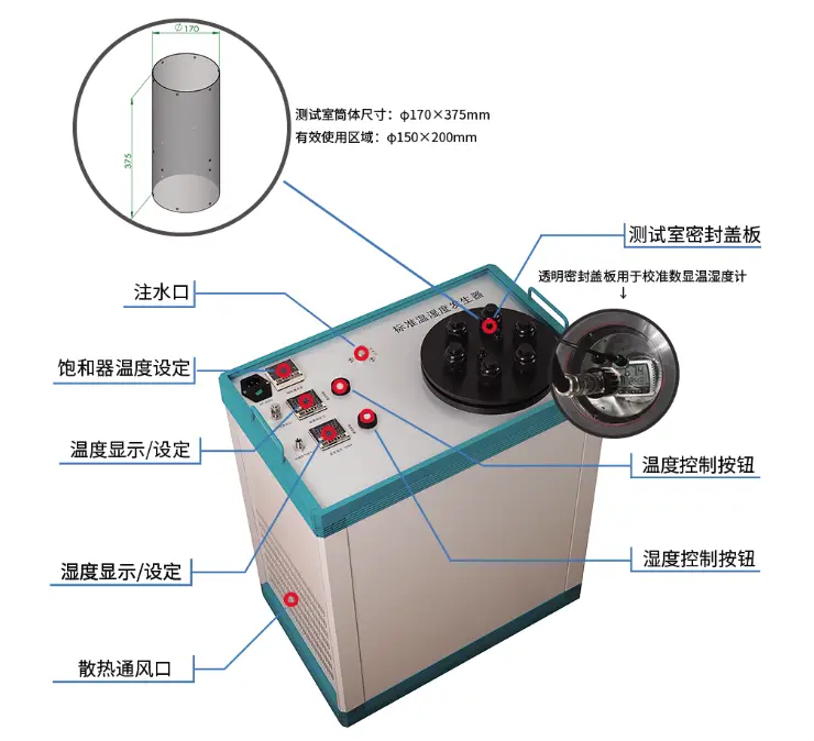 cyberghost怎么用温湿度cyberghost怎么用检定技术解决方案
