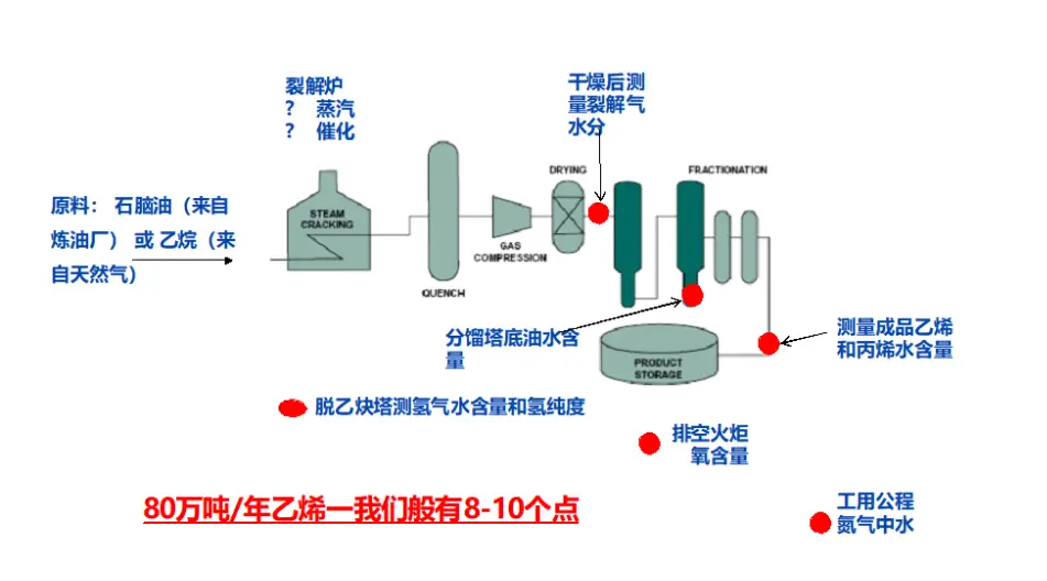 石油化工cyberghost手机成套解决方案