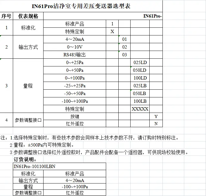 IN61Pro洁净室专用差压变送器