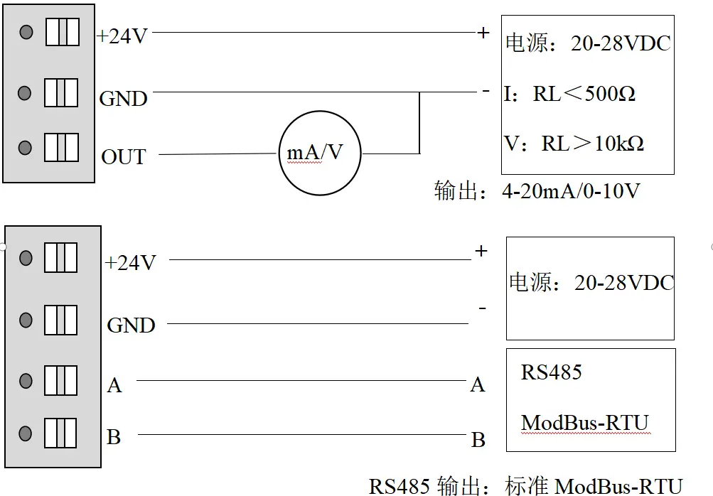 IN71 HVAC应用风量变送器