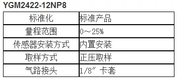 YGM2422型氧分析仪订货说明