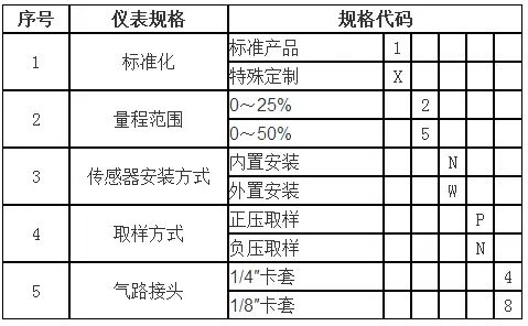 氧分析仪,YGM2422型氧分析仪