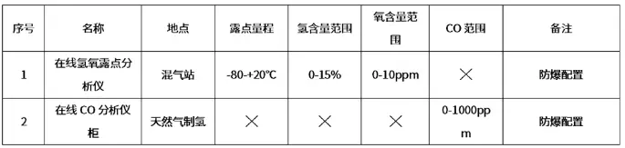 浮法玻璃cyberghost手机成套解决方案