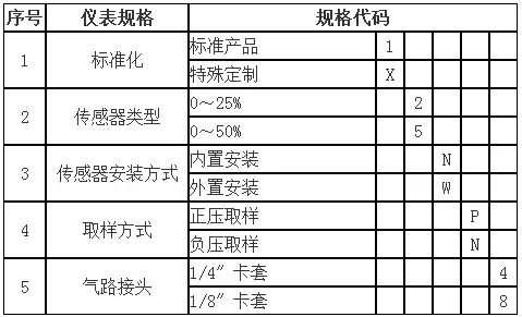 如何在线式氧分析仪